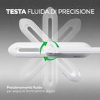 Relo™ Ultimate: Lampada LED Professionale con tecnologia Eye-Caring