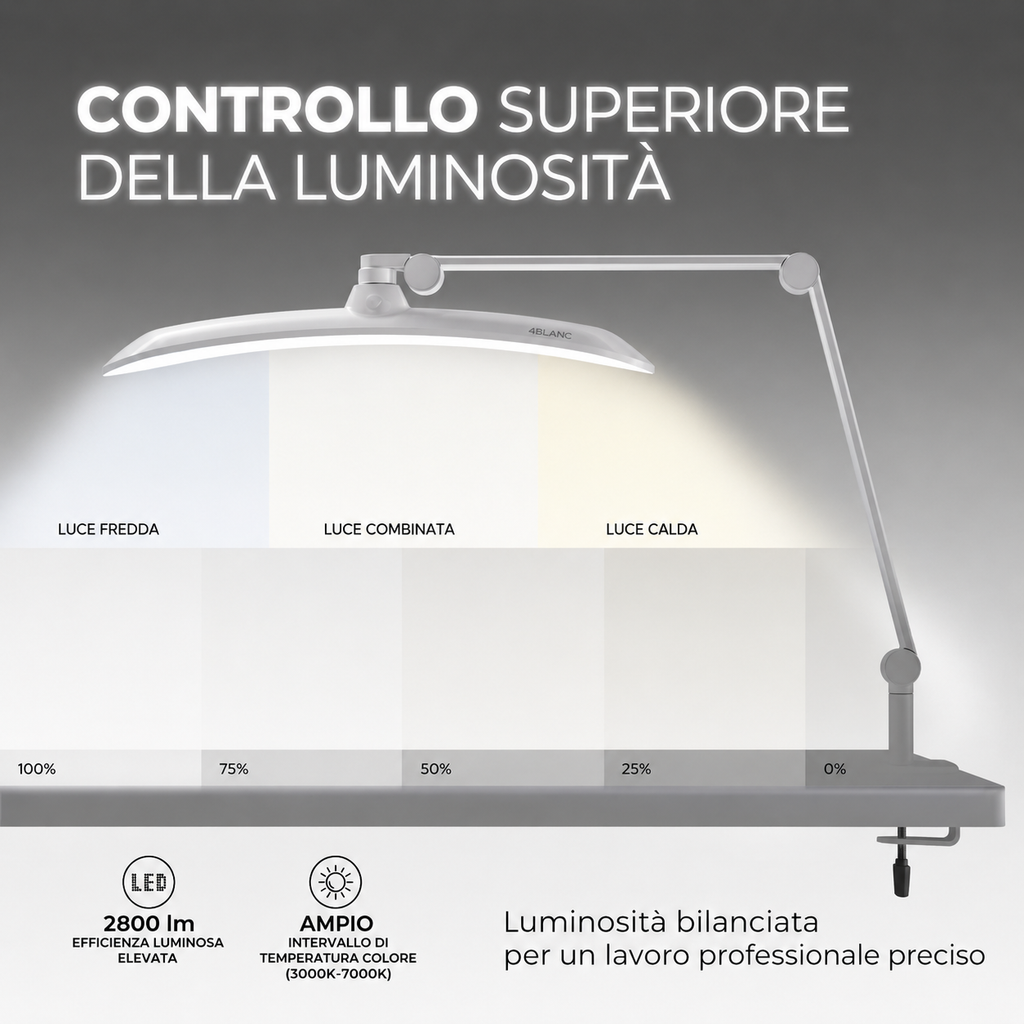 Relo™ Ultimate: Lampada LED Professionale con tecnologia Eye-Caring