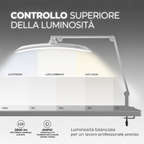Relo™ Ultimate: Lampada LED Professionale con tecnologia Eye-Caring